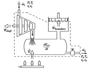 Image fig0ControlVolumeComplicatedSFEE_web