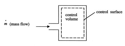 Image fig0ControlVolumeTankFilling_web