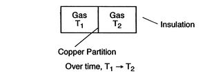 Image fig0EquilibriumThermal_web