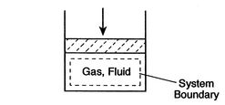 Image fig0PistonAndSystemBoundary_web