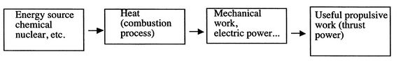 Image fig0PropulsionChain_web