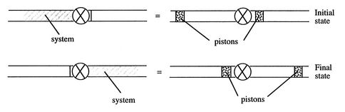 Image fig0UseOfPistonAsModelForFlowProcess_web