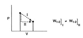 Image fig0WorkDependsOnPath_web