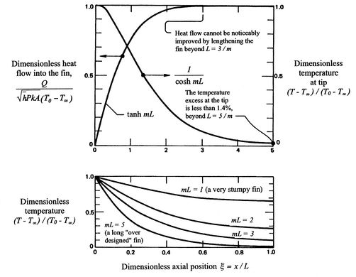 Image fig10FinSolutionPlotted_web