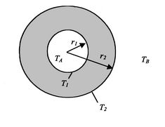 Image fig10GeometryForHeatExchange_web