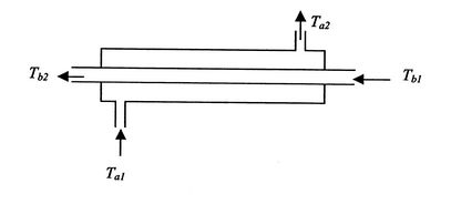 Image fig10HeatExchCounterflowSchematic_web