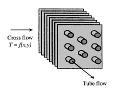 Image fig10HeatExchCrossFinned_web