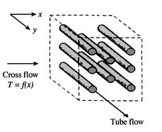 Image fig10HeatExchCrossUnfinned_web