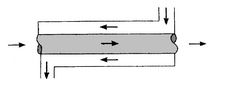 Image fig10HeatExchTubesCounter_web