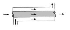 Image fig10HeatExchTubesParallel_web