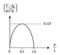 Image fig10HeatSourceTempDist_web