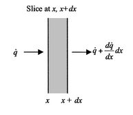 Image fig10SlabHeatSources_web