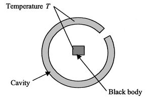 Image fig11CavityWithBlackBodyInside_web