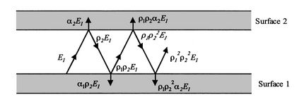 Image fig11GraySurfacePhotonPath_web