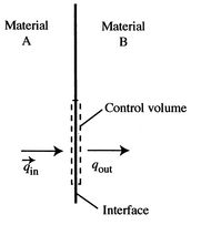 Image fig11InterfaceControlVolume_web