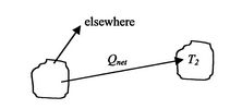 Image fig11RadiationBetweenBodies_web