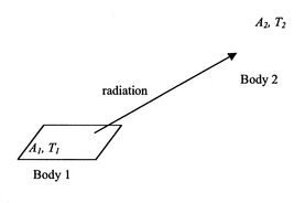 Image fig11RadiationBetweenSurfaces_web