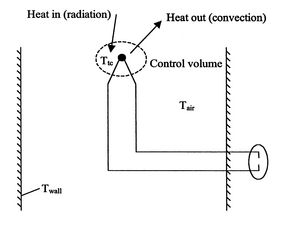 Image fig11ThermocoupleRadiation_web