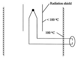 Image fig11ThermocoupleShielded_web