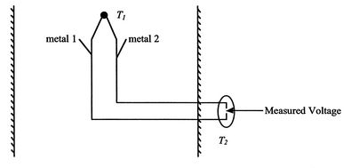 Image fig11Thermocouple_web