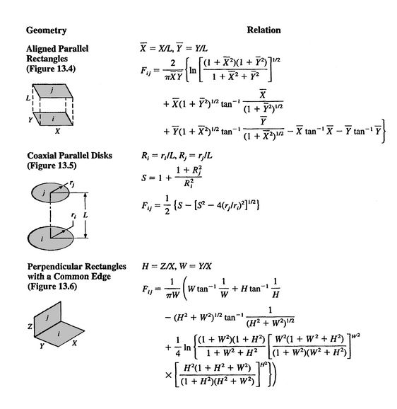 Image fig11ViewFactors3DGeom_web