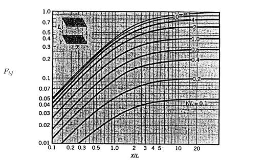 Image fig11ViewFactorsAlignedParallelRectangles_web