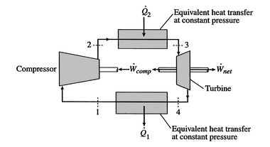 Image fig1BraytonCycleClosed_web