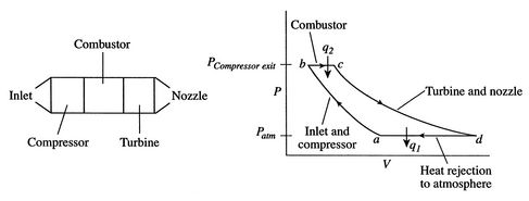 Image fig1BraytonCycle_web