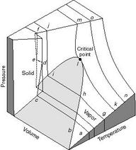 Image fig1DiagramPVT_web