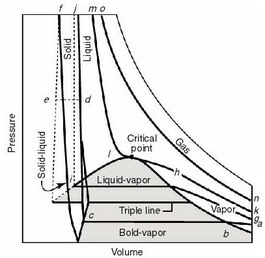 Image fig1DiagramPVVapor_web