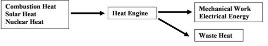 Image fig1ExamplesHeatEngines1_web