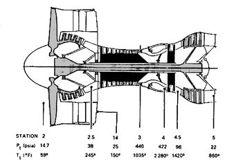 Image fig1GasTurbineTemperaturesPressures_web