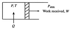 Image fig1IsothermalExpansion_web