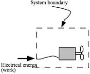 Image fig1SystemCtrlMass_web