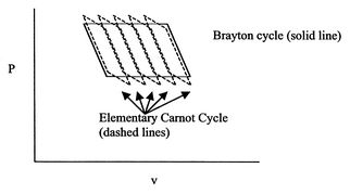 Image fig1braytoncarnot_web