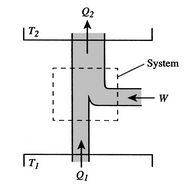 Image fig1carnotref2_web