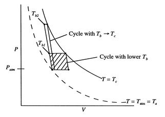 Image fig1effworkbrayton_web