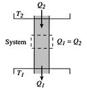 Image fig1fintempdiff_web