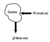 Image fig1freeexpschematic_web