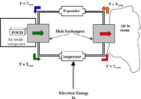 Image fig1stApp_Refrig_web