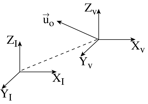 Image fig2CoordinateSystems_web