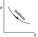 Image fig2Isotherm_web