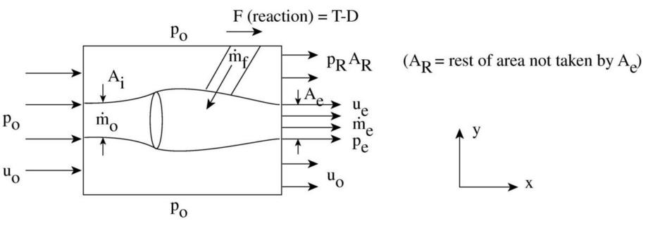 Image fig2MomentumACEngines_web