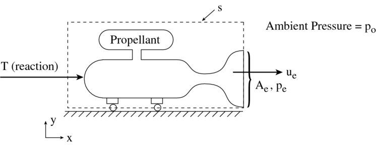 Image fig2MomentumRocket_web