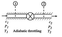 Image fig3AdiabaticThrottling_web