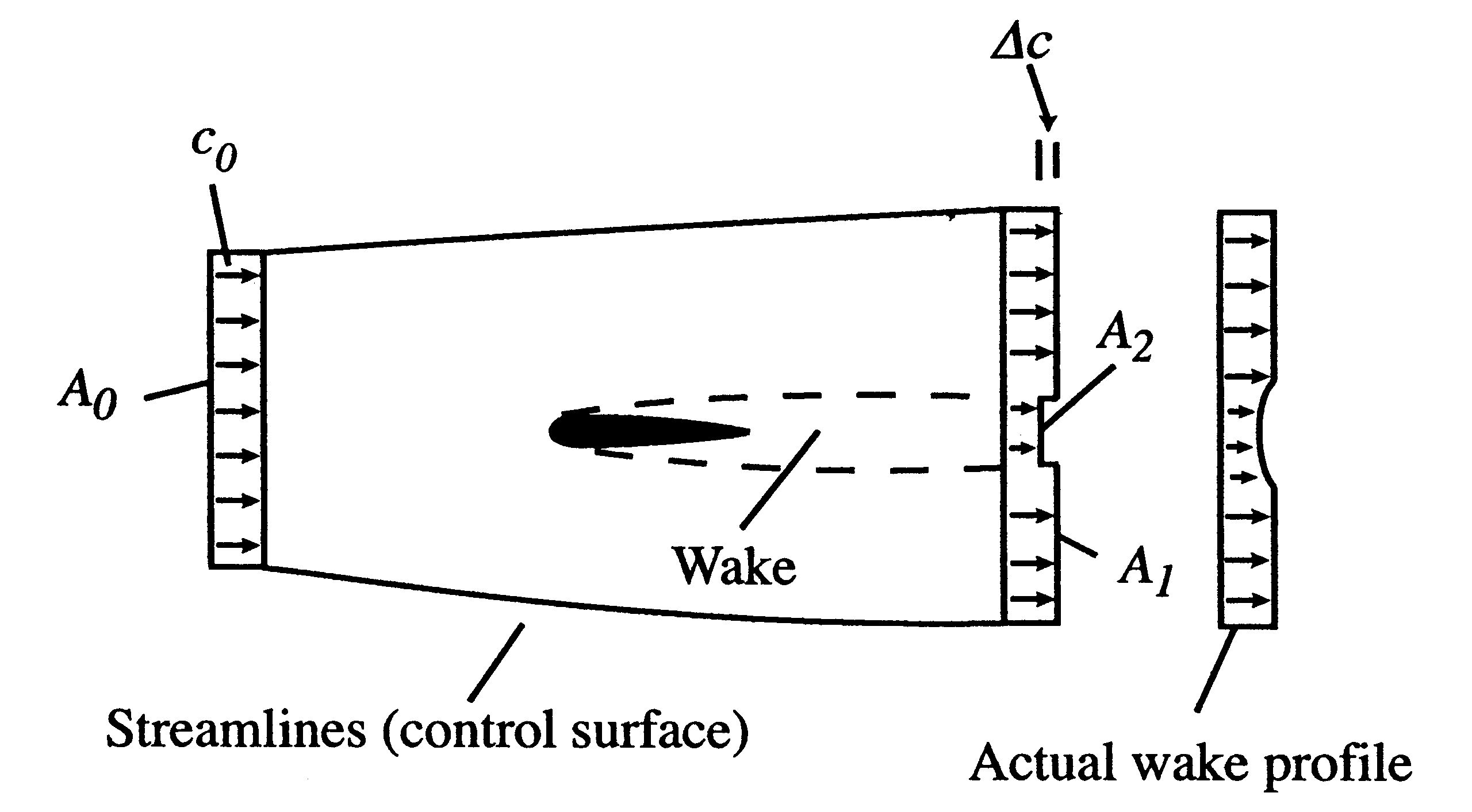 Image fig3AirfoilWithWake