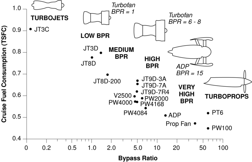 Image fig3BPRTrends_web