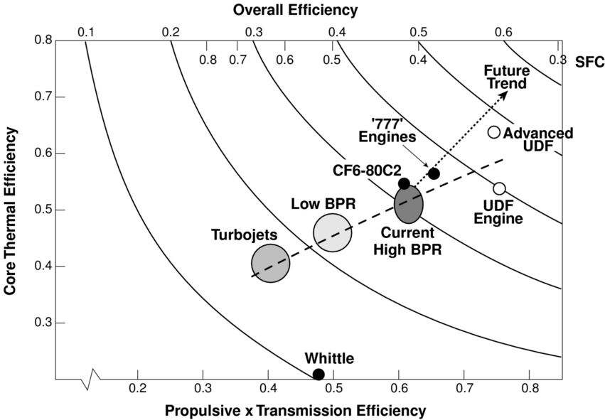 Image fig3EtaTrends_web