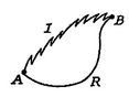 Image fig3IrreversibleAndReversibleProcesses_web