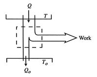 Image fig3IrreversibleCycle_web